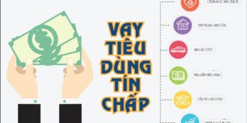 Cho vay tiêu dùng