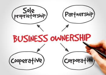 Forms of business