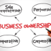 Forms of business