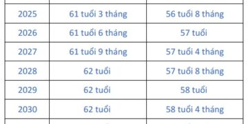 Tuổi nghỉ hưu